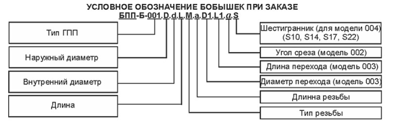 Структура условного обозначения